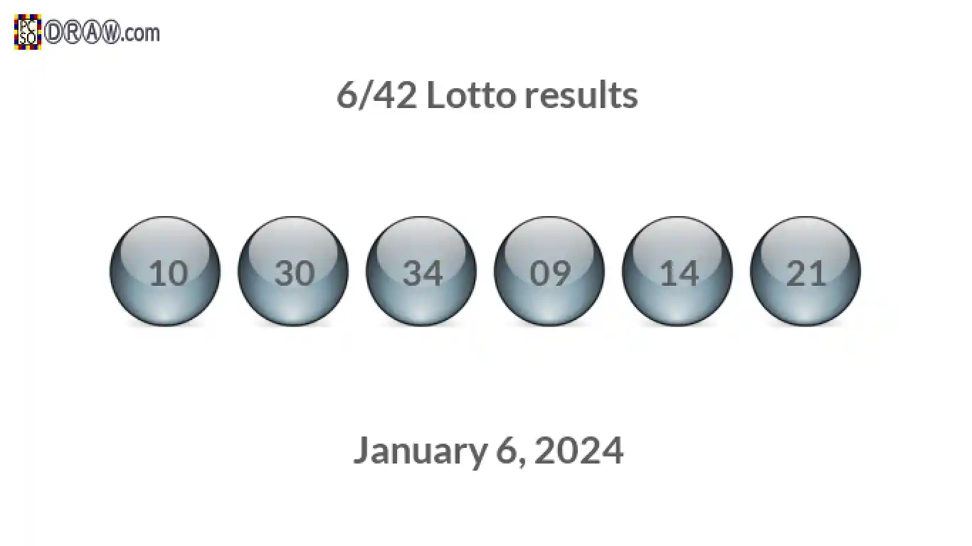 Lotto 6/42 balls representing results on January 6, 2024