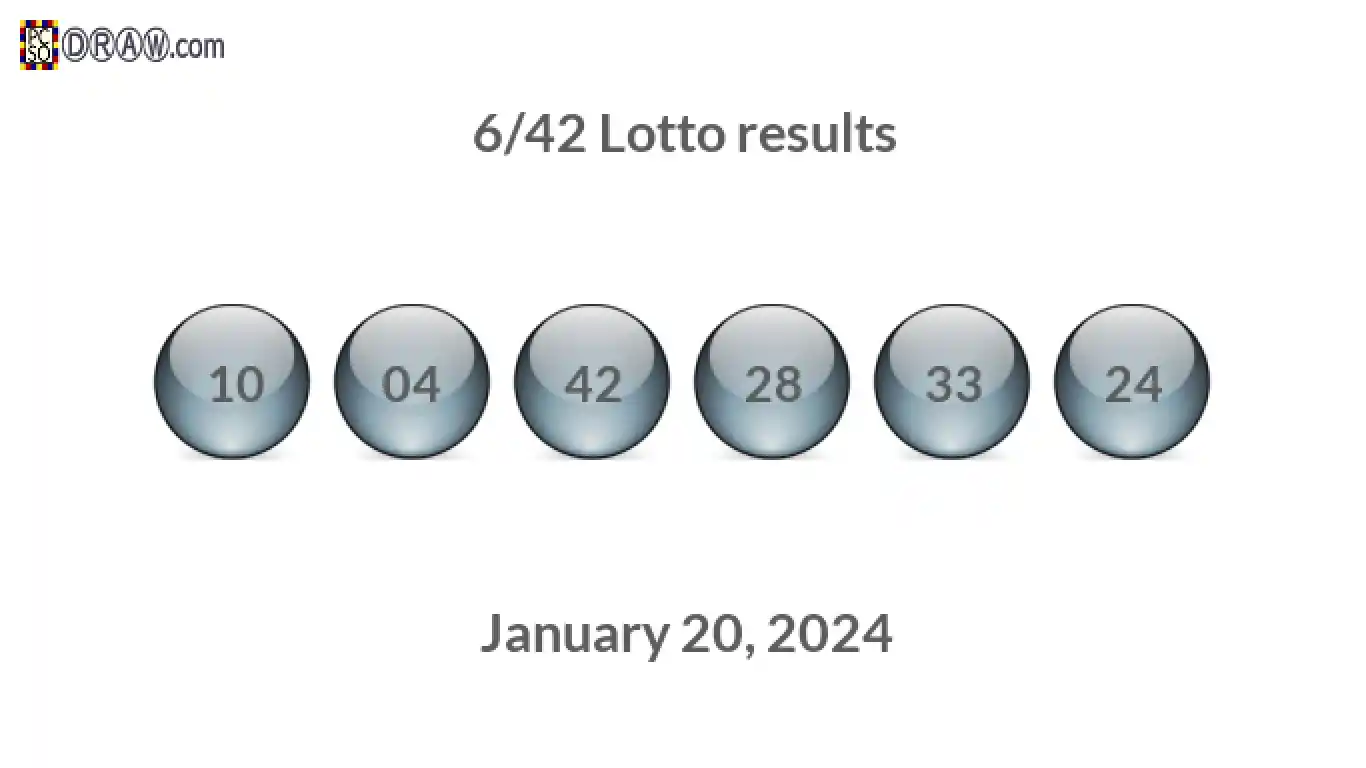Lotto 6/42 balls representing results on January 20, 2024