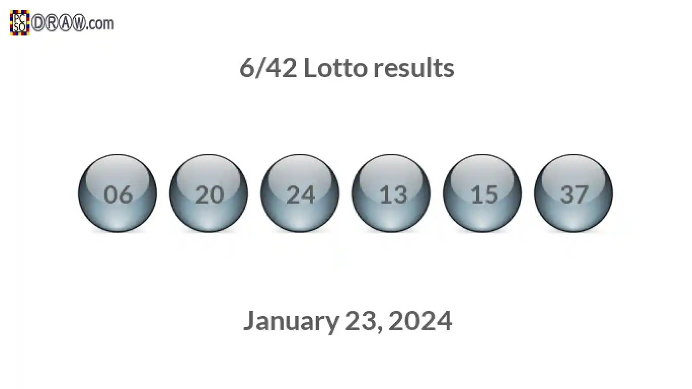 Lotto 6/42 balls representing results on January 23, 2024