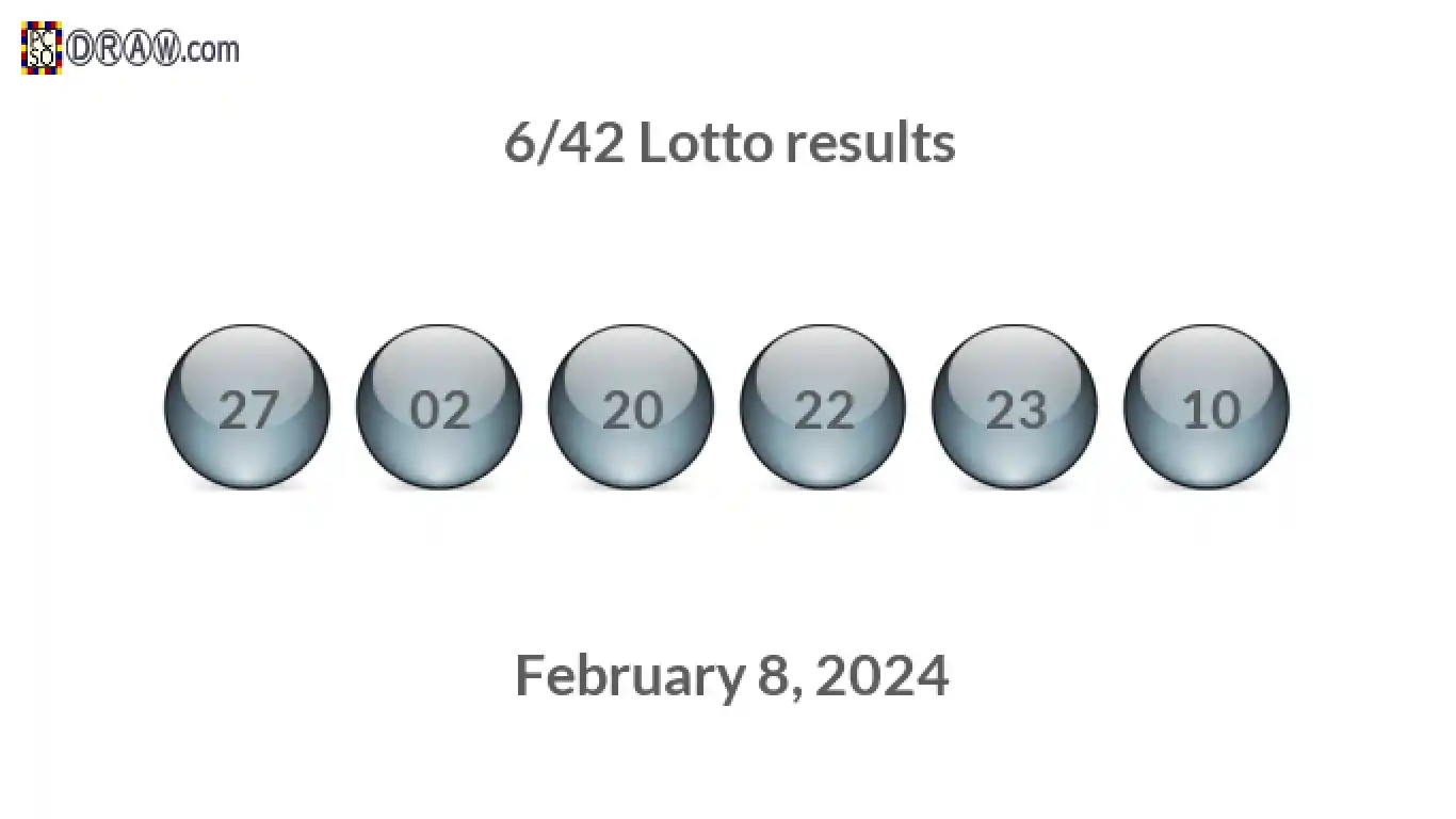 Lotto 6/42 balls representing results on February 8, 2024