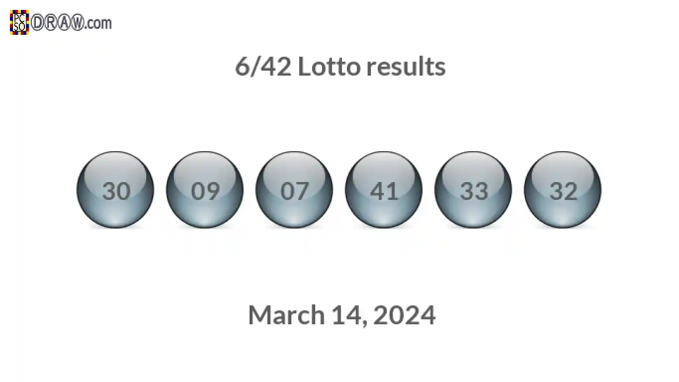 Lotto 6/42 balls representing results on March 14, 2024