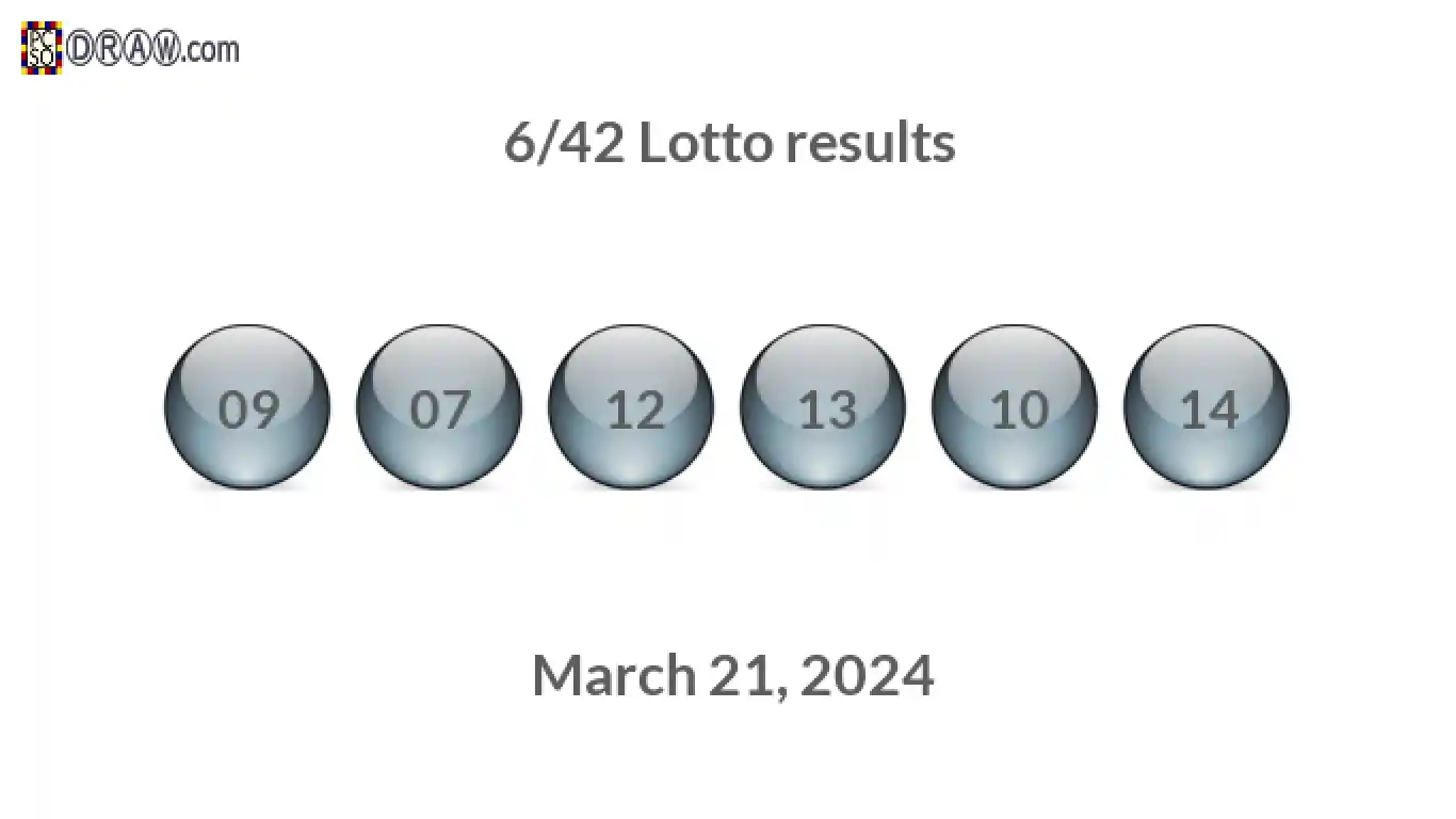 Lotto 6/42 balls representing results on March 21, 2024