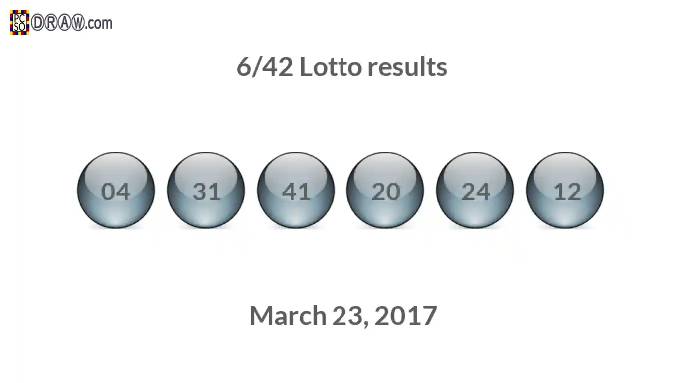 Lotto 6/42 balls representing results on March 23, 2017