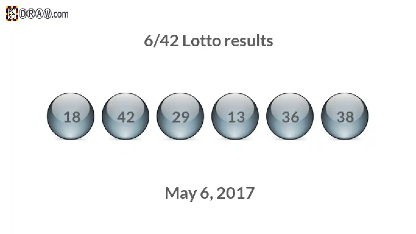 Lotto 6/42 balls representing results on May 6, 2017