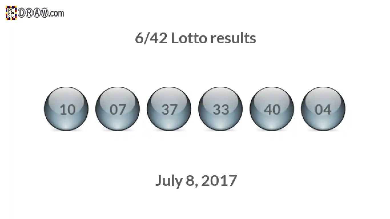 Lotto 6/42 balls representing results on July 8, 2017