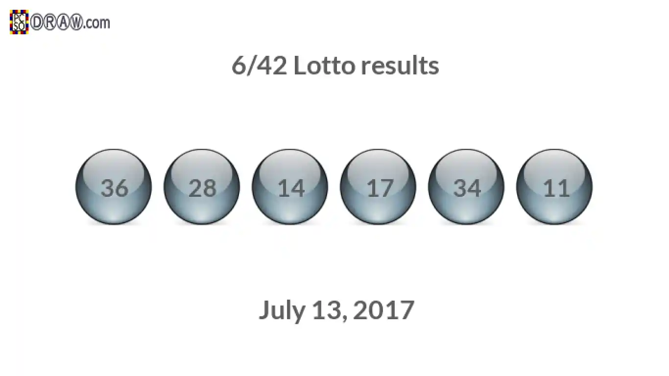 Lotto 6/42 balls representing results on July 13, 2017