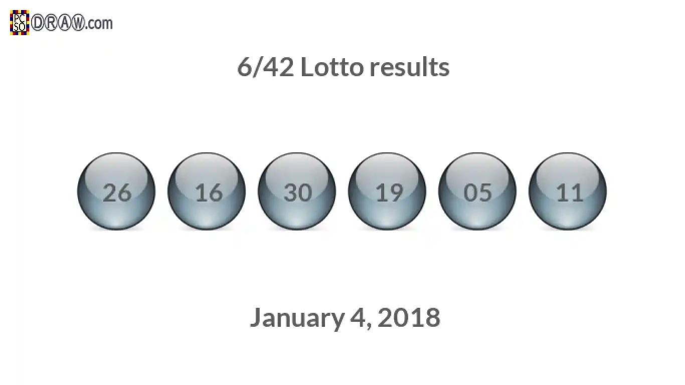 Lotto 6/42 balls representing results on January 4, 2018