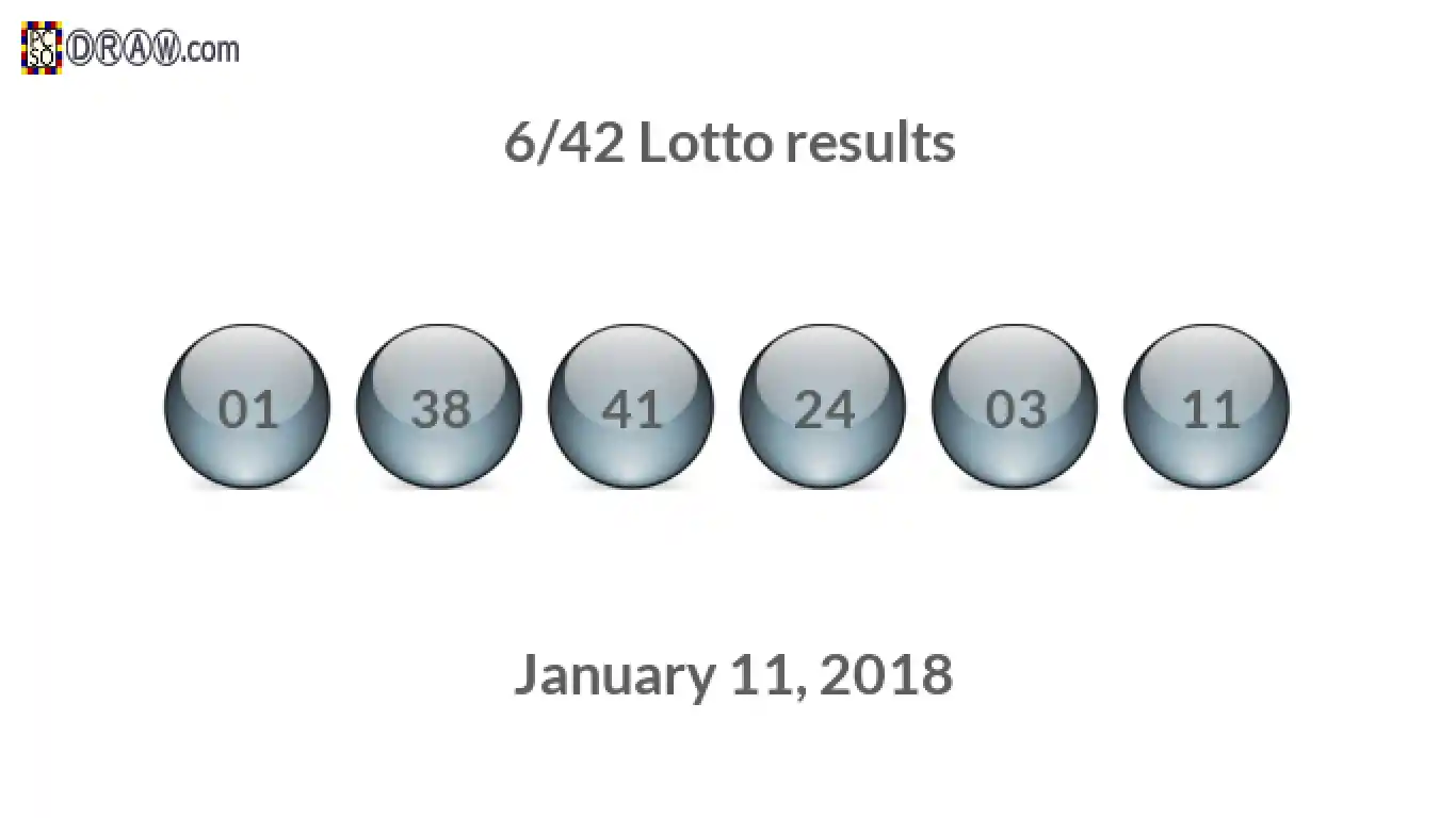 Lotto 6/42 balls representing results on January 11, 2018