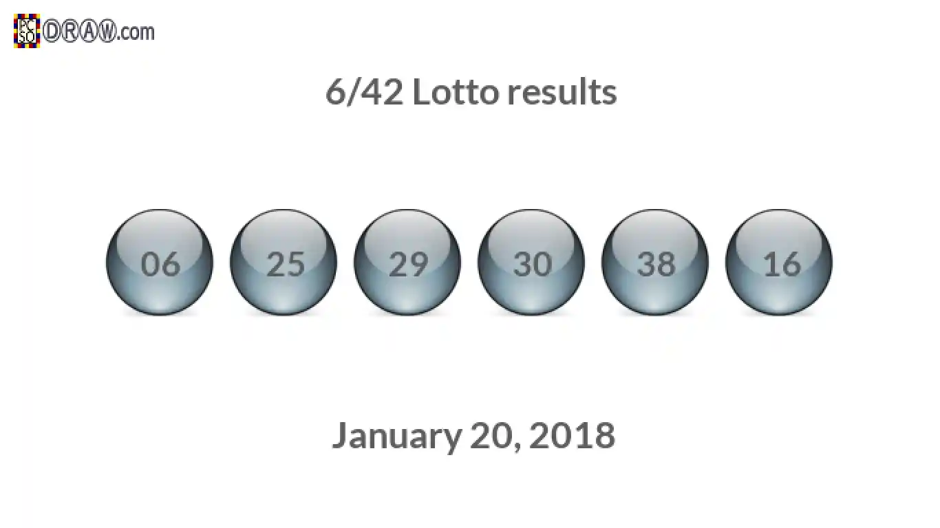 Lotto 6/42 balls representing results on January 20, 2018