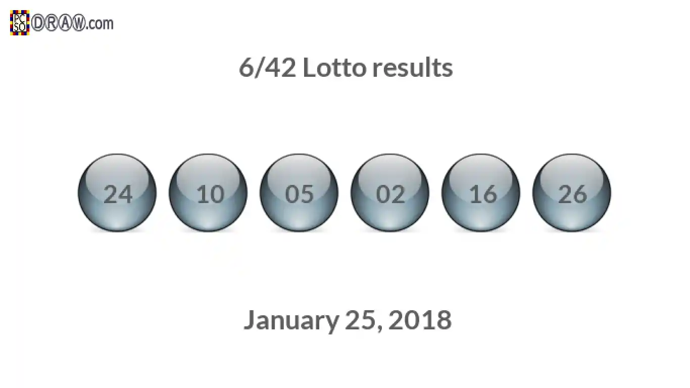 Lotto 6/42 balls representing results on January 25, 2018