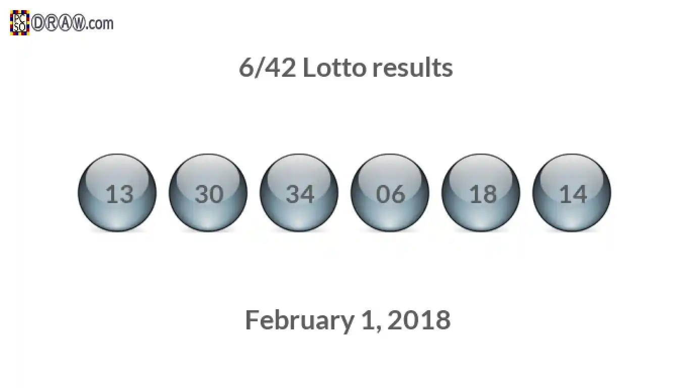 Lotto 6/42 balls representing results on February 1, 2018