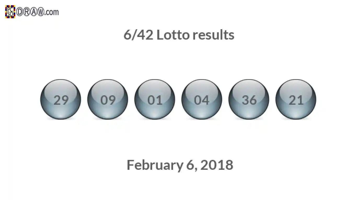 Lotto 6/42 balls representing results on February 6, 2018
