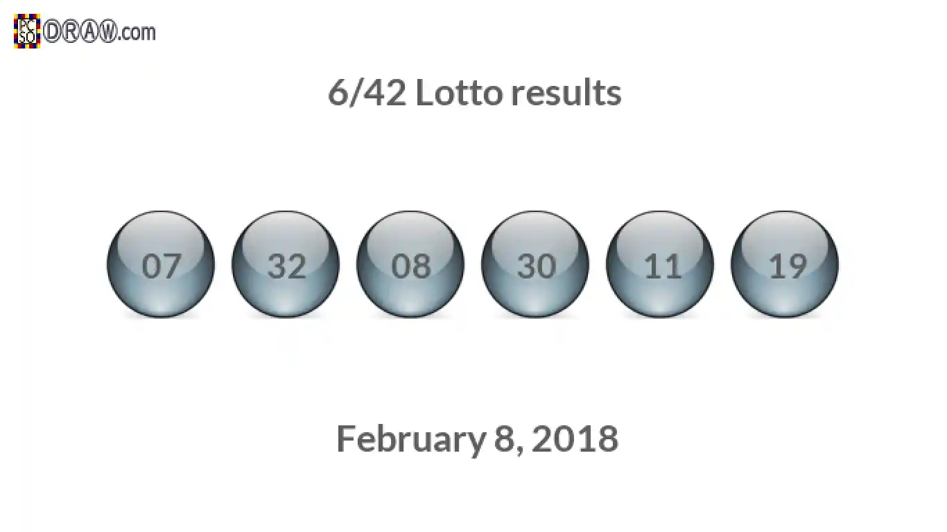 Lotto 6/42 balls representing results on February 8, 2018