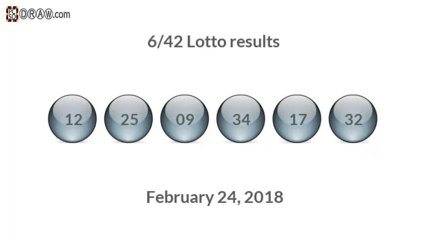 Lotto 6/42 balls representing results on February 24, 2018