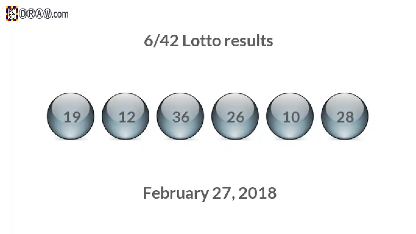 Lotto 6/42 balls representing results on February 27, 2018