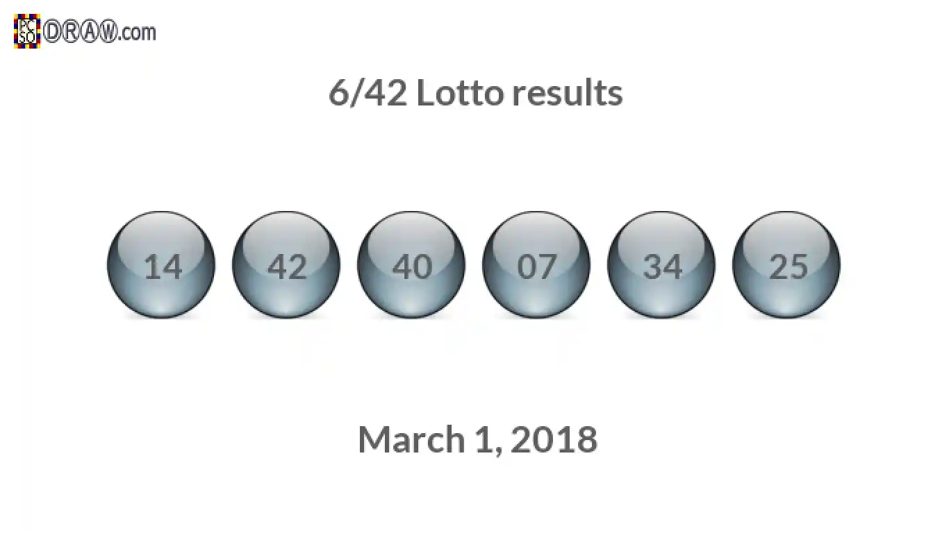 Lotto 6/42 balls representing results on March 1, 2018