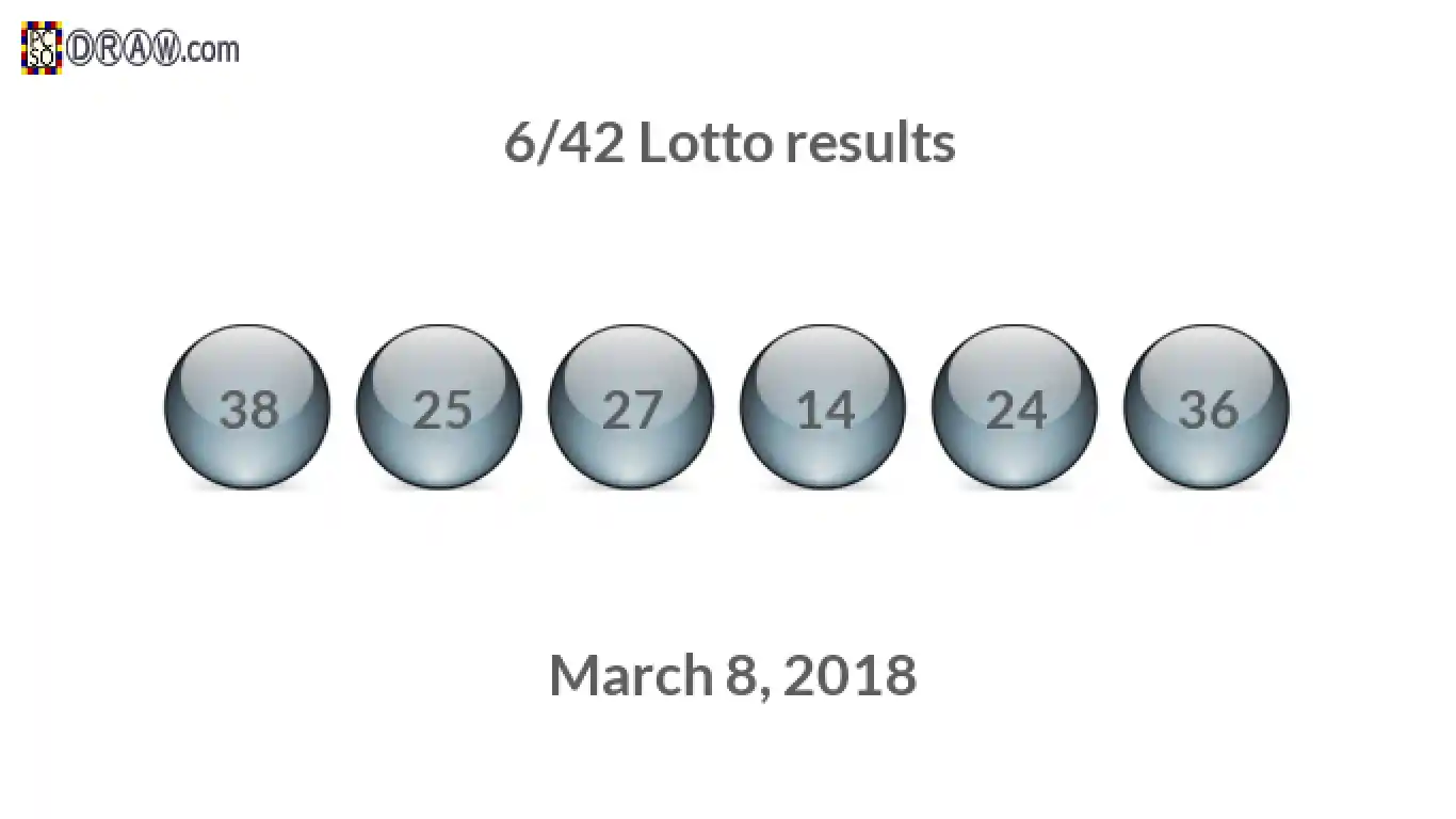 Lotto 6/42 balls representing results on March 8, 2018
