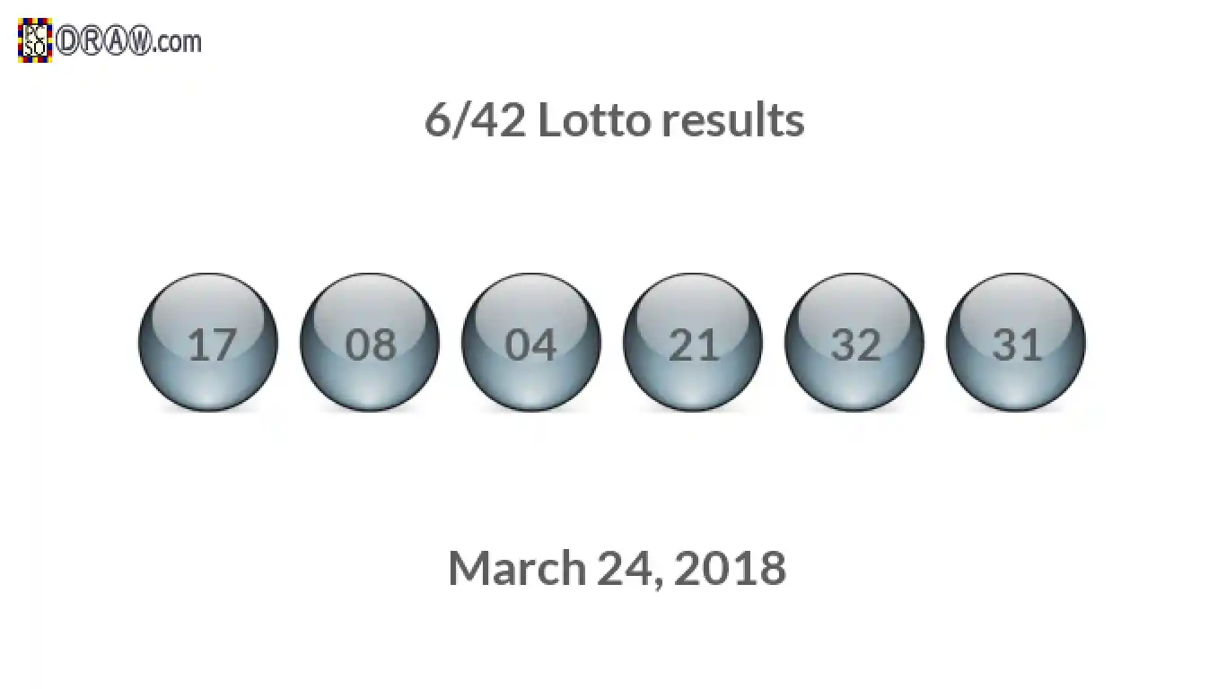 Lotto 6/42 balls representing results on March 24, 2018