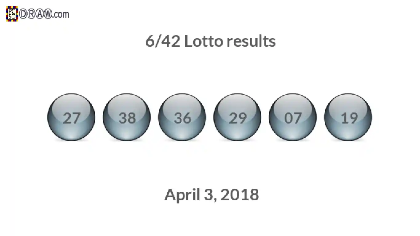 Lotto 6/42 balls representing results on April 3, 2018