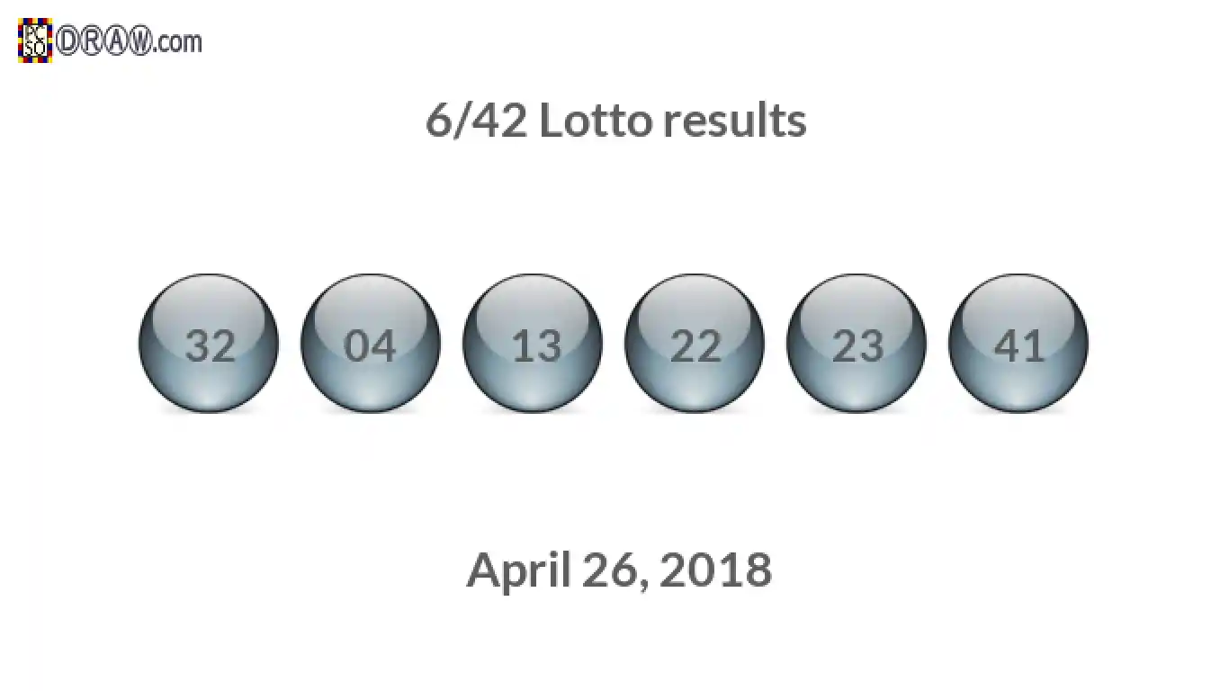 Lotto 6/42 balls representing results on April 26, 2018