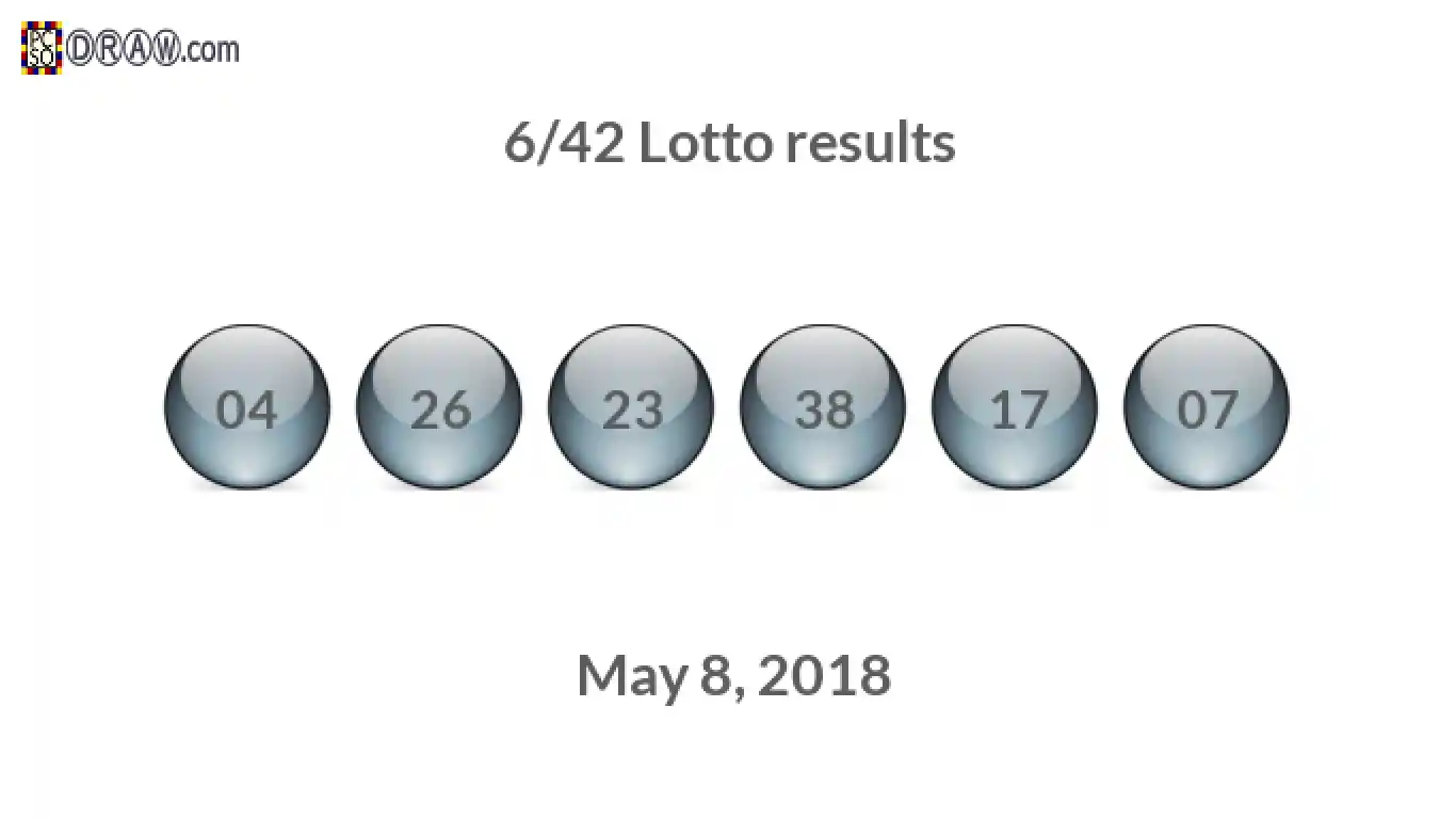 Lotto 6/42 balls representing results on May 8, 2018