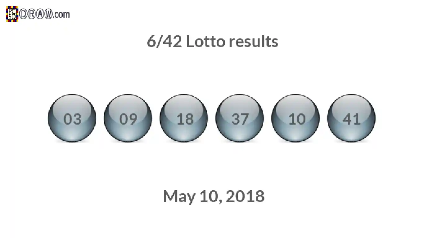 Lotto 6/42 balls representing results on May 10, 2018