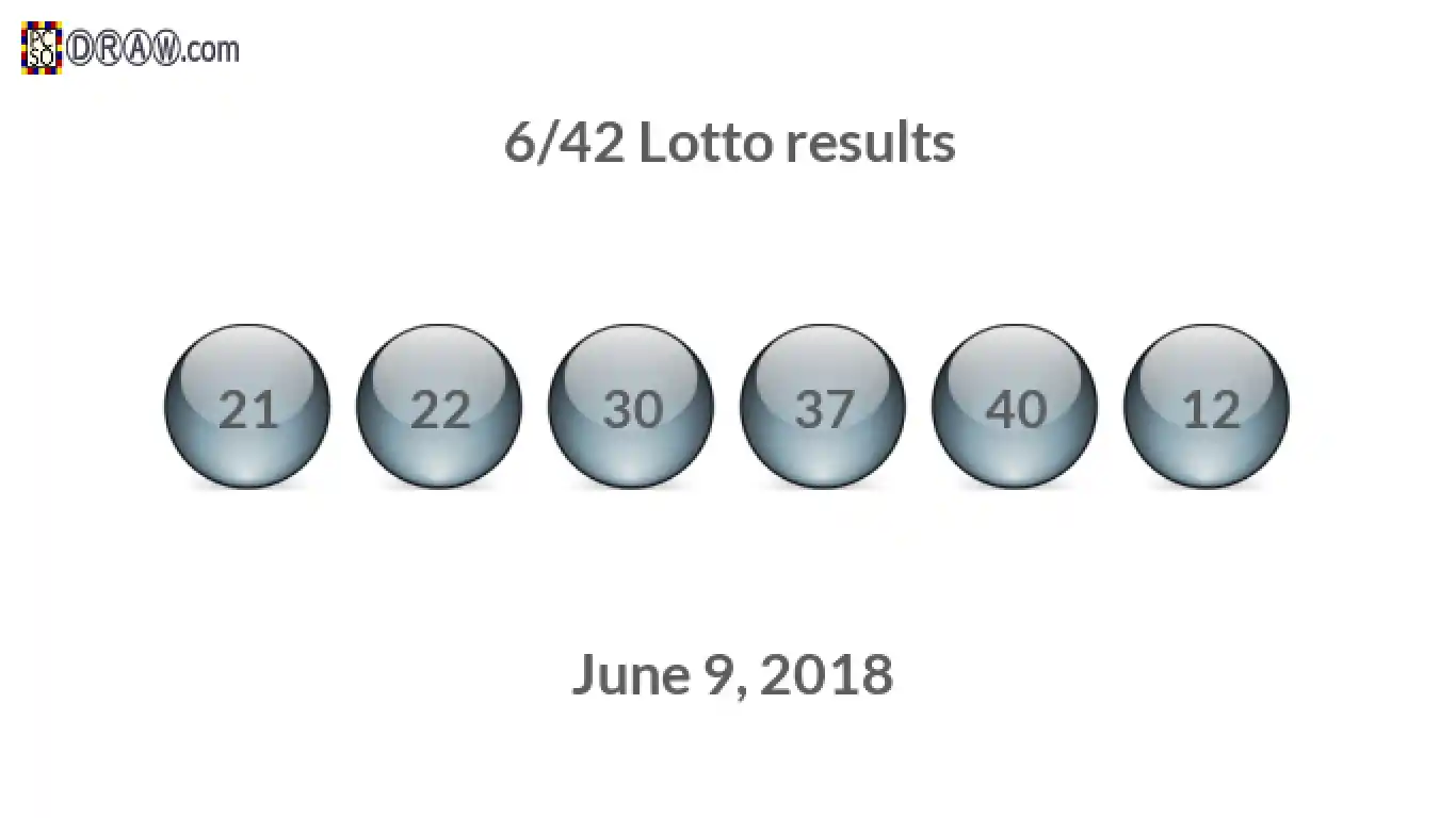 Lotto 6/42 balls representing results on June 9, 2018