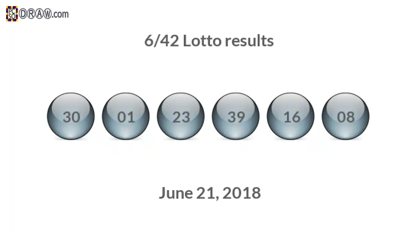 Lotto 6/42 balls representing results on June 21, 2018