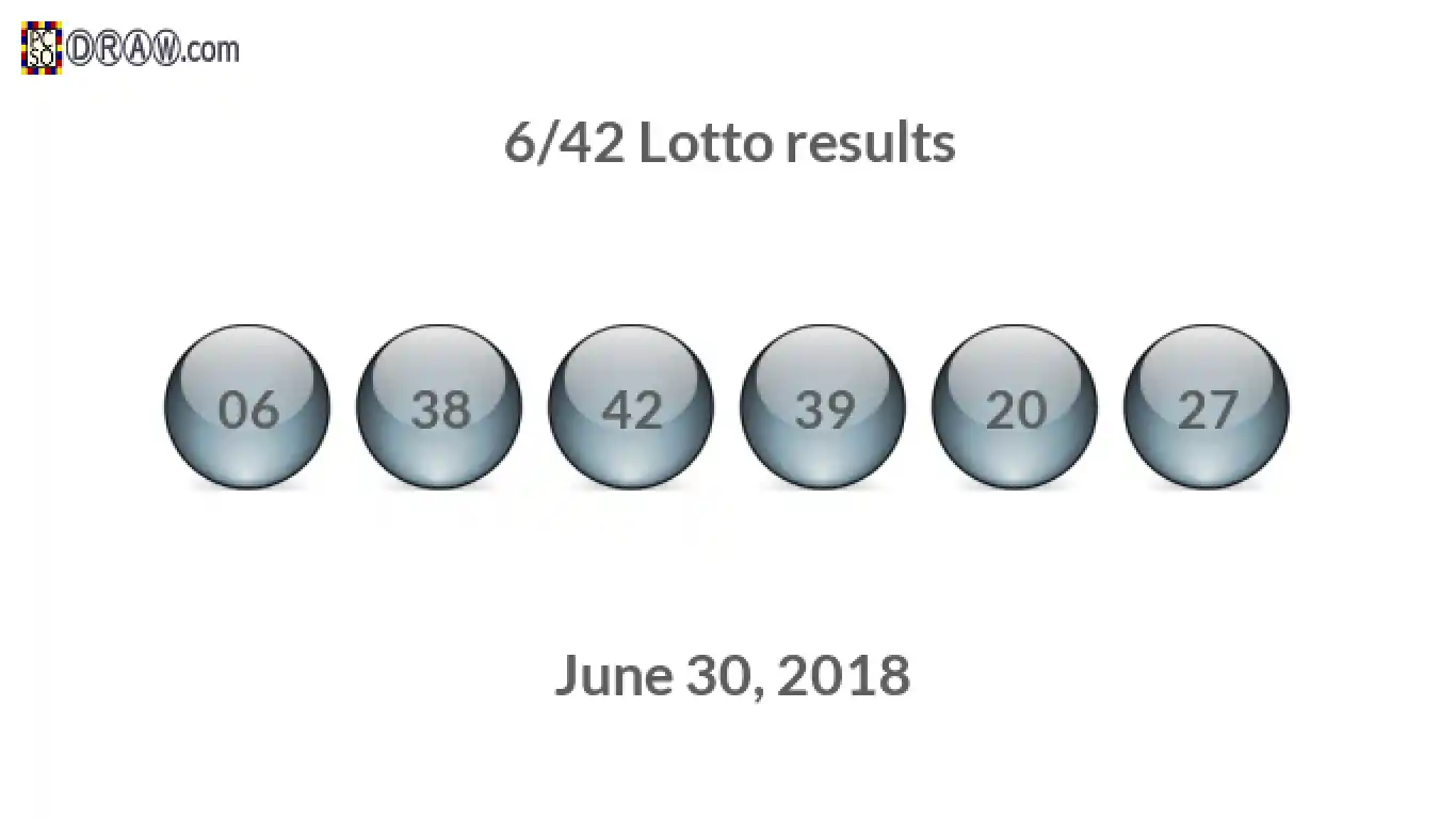 Lotto 6/42 balls representing results on June 30, 2018