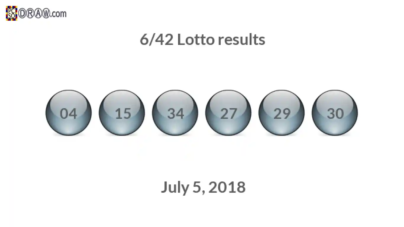 Lotto 6/42 balls representing results on July 5, 2018