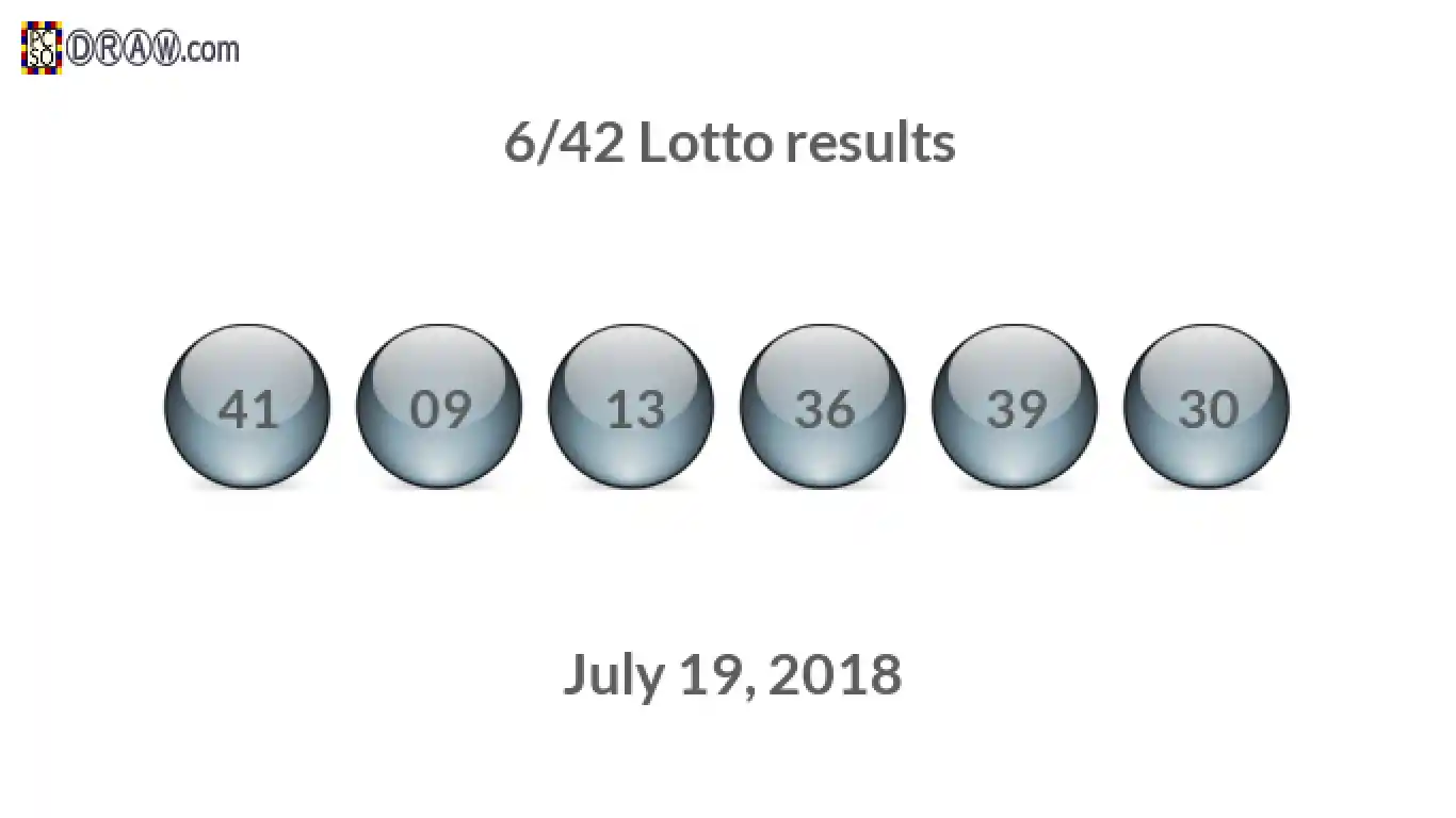Lotto 6/42 balls representing results on July 19, 2018