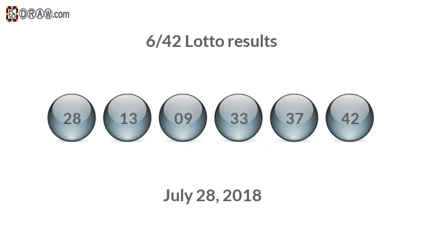 Lotto 6/42 balls representing results on July 28, 2018