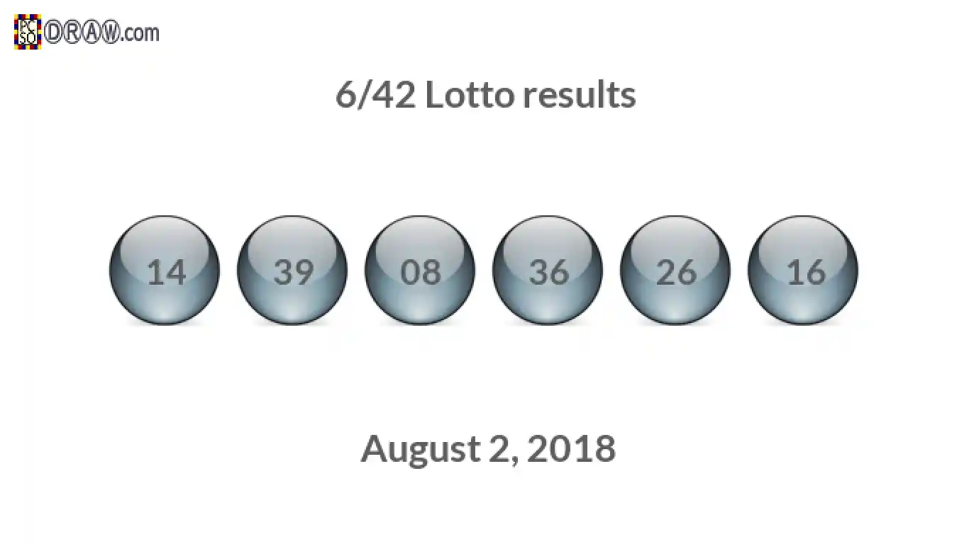 Lotto 6/42 balls representing results on August 2, 2018