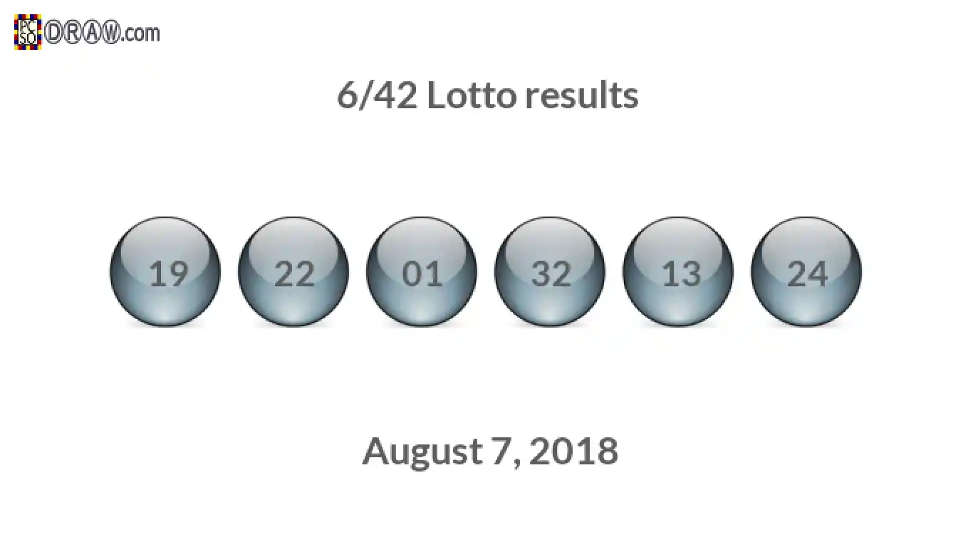 Lotto 6/42 balls representing results on August 7, 2018