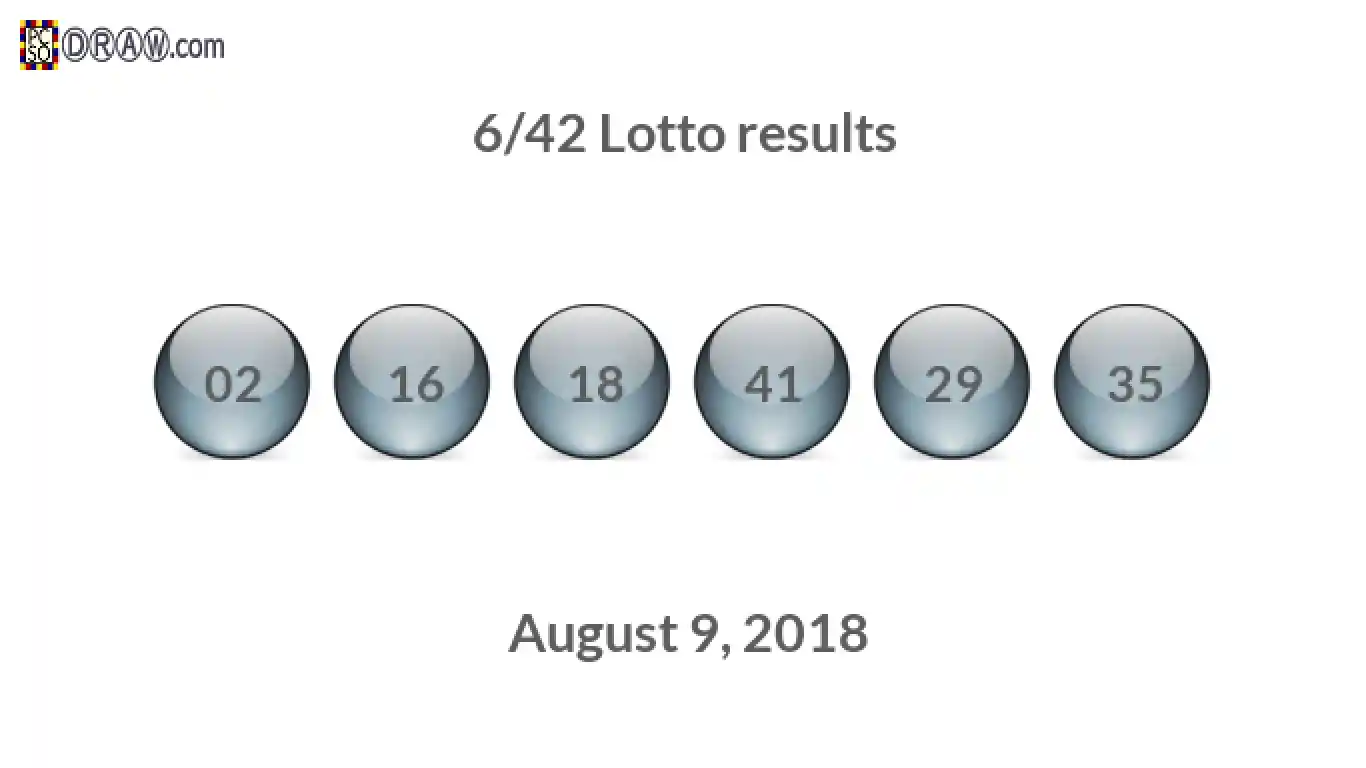 Lotto 6/42 balls representing results on August 9, 2018