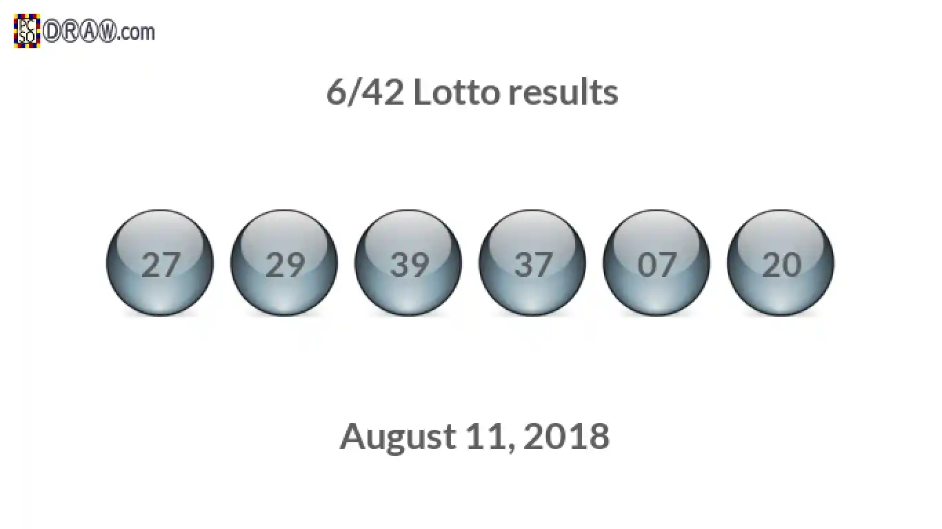 Lotto 6/42 balls representing results on August 11, 2018