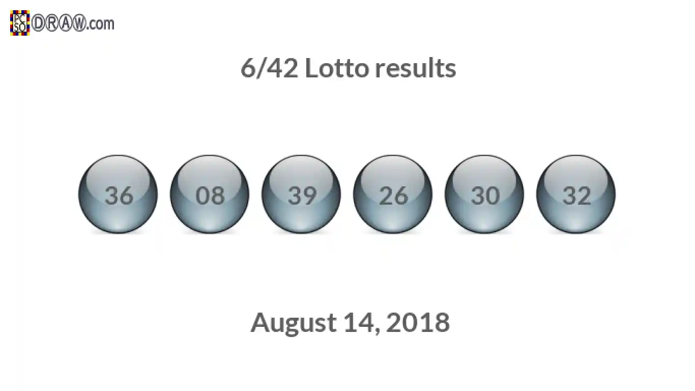 Lotto 6/42 balls representing results on August 14, 2018