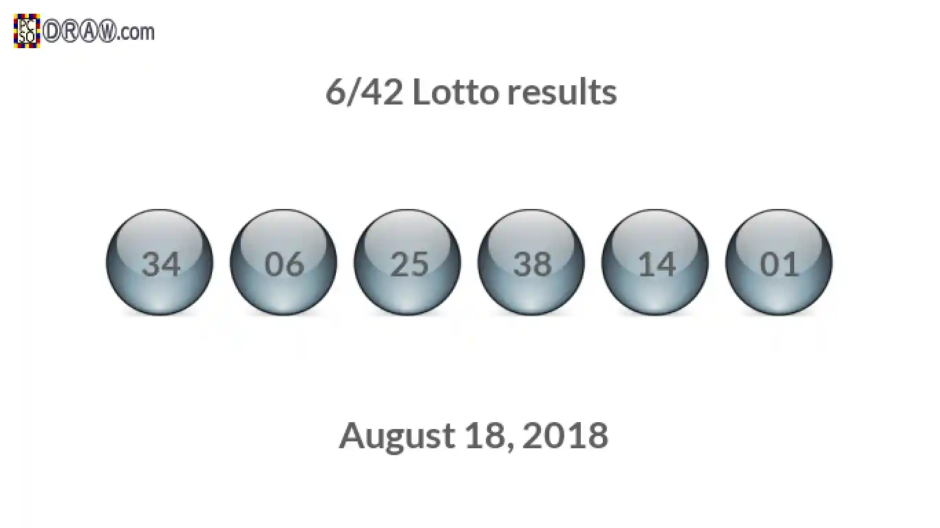 Lotto 6/42 balls representing results on August 18, 2018