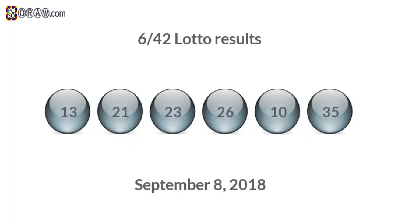 Lotto 6/42 balls representing results on September 8, 2018