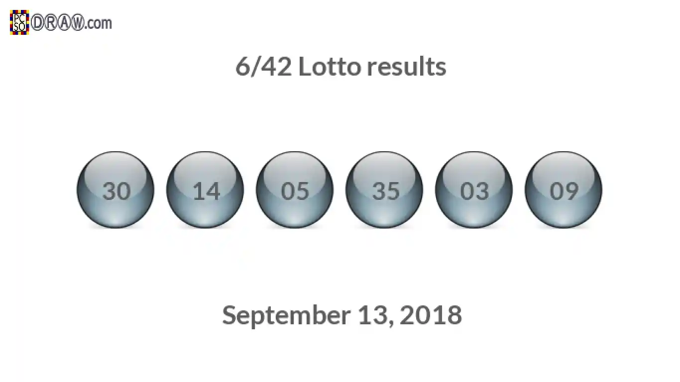 Lotto 6/42 balls representing results on September 13, 2018