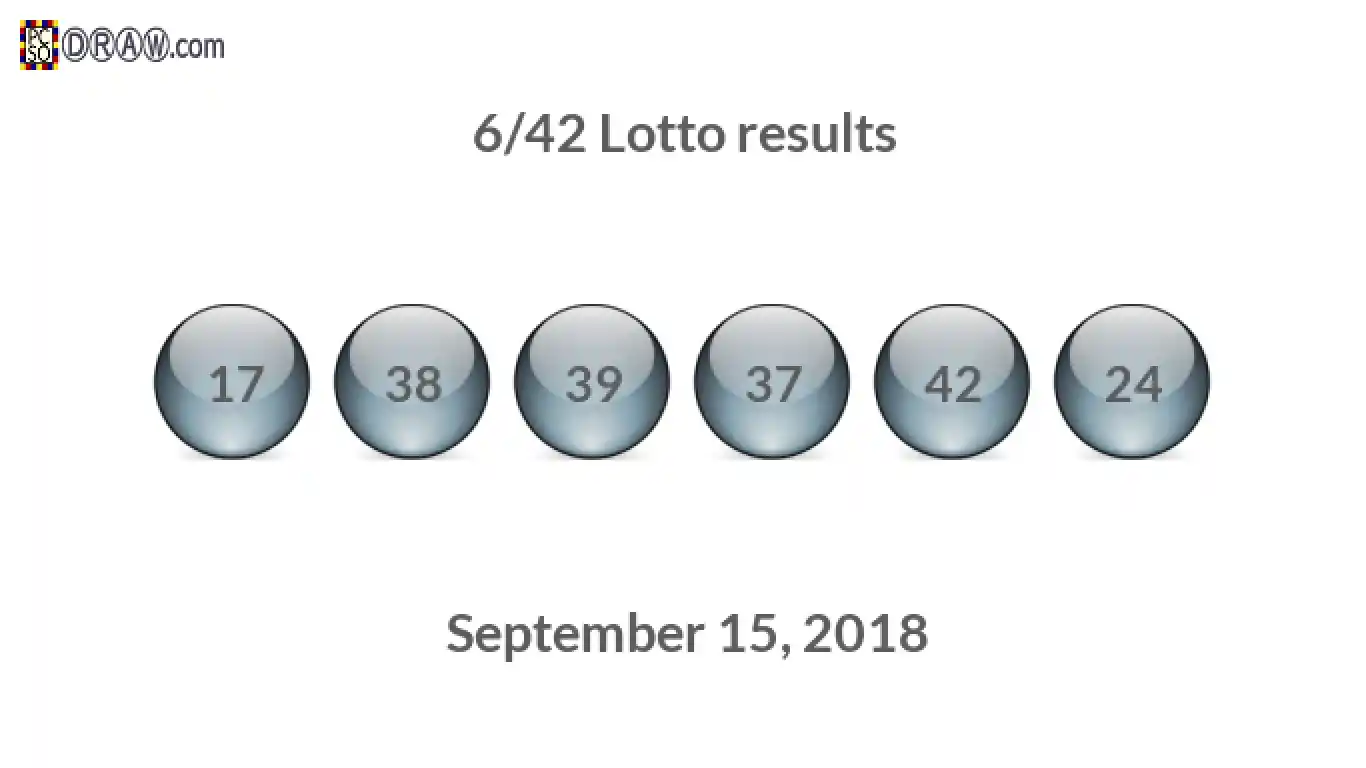 Lotto 6/42 balls representing results on September 15, 2018