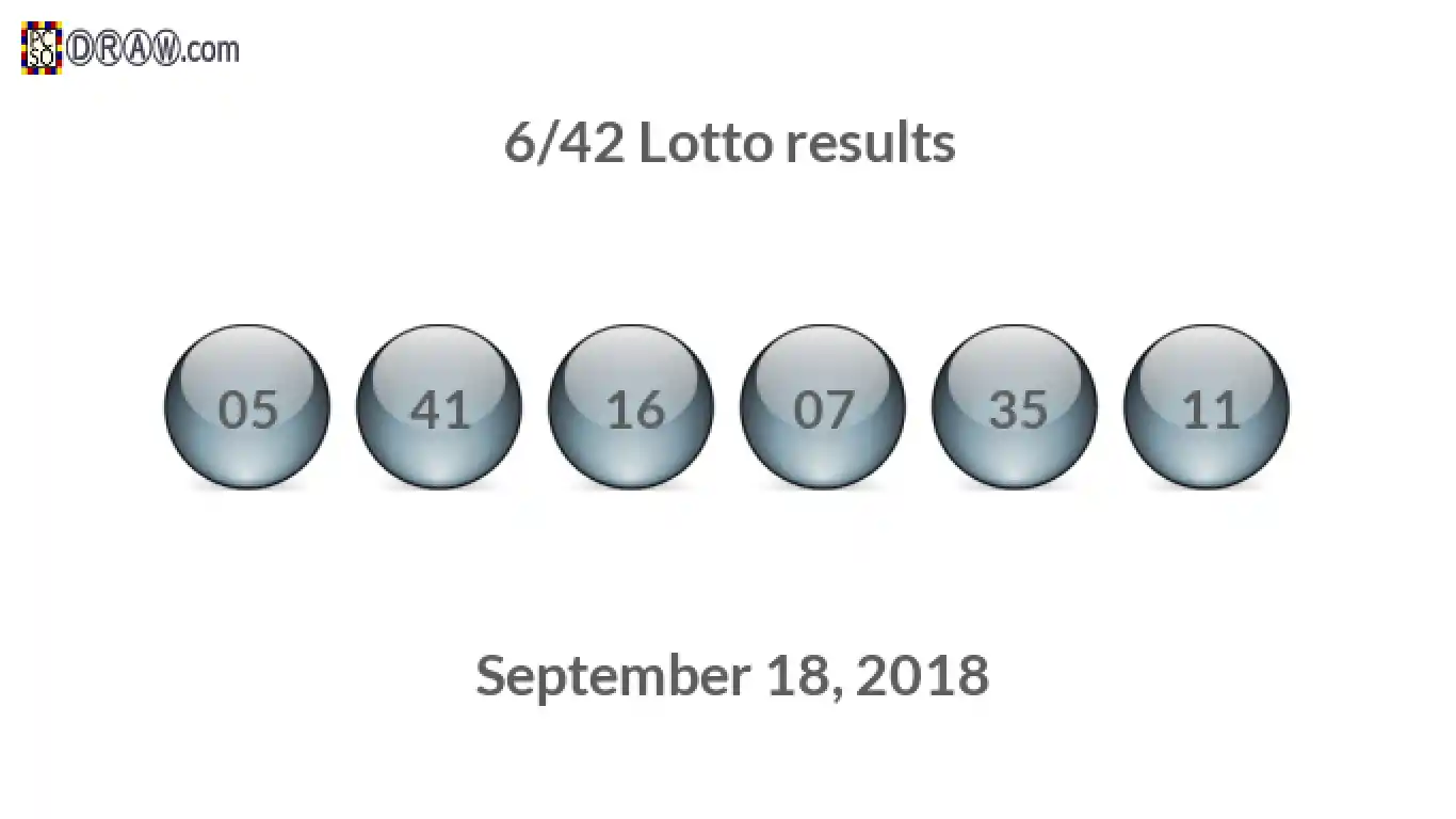Lotto 6/42 balls representing results on September 18, 2018