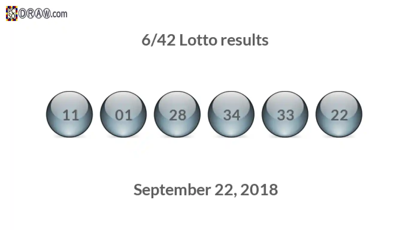 Lotto 6/42 balls representing results on September 22, 2018