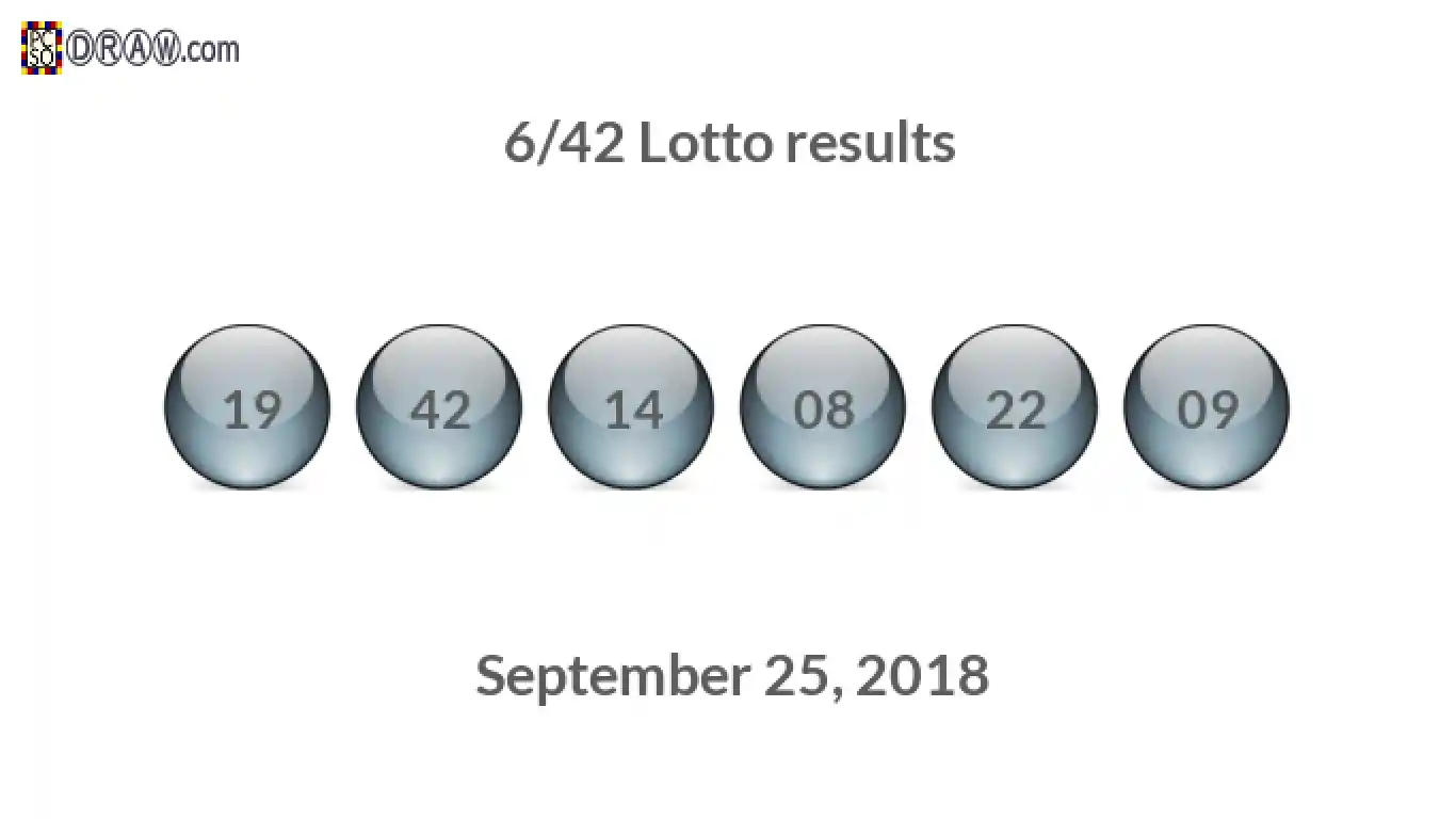 Lotto 6/42 balls representing results on September 25, 2018