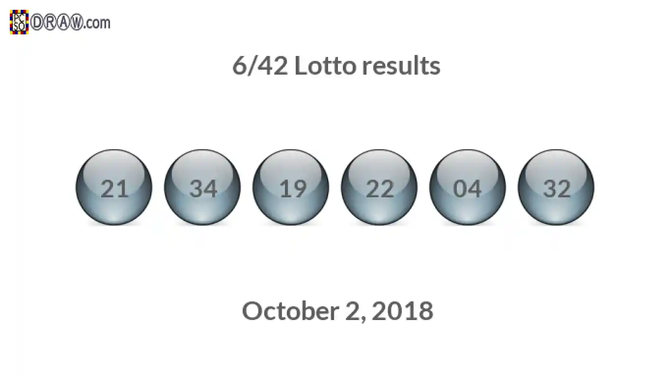 Lotto 6/42 balls representing results on October 2, 2018