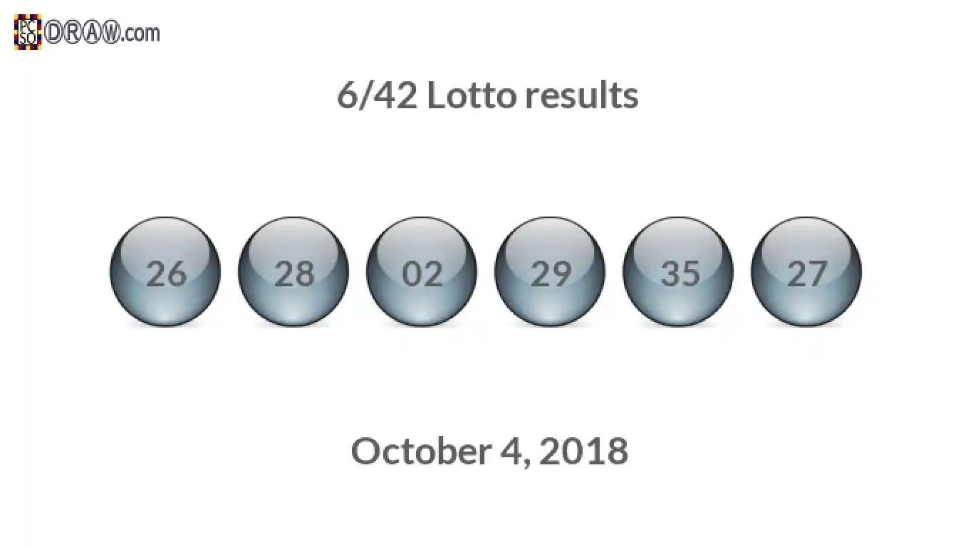 Lotto 6/42 balls representing results on October 4, 2018