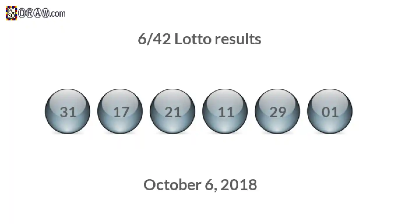 Lotto 6/42 balls representing results on October 6, 2018