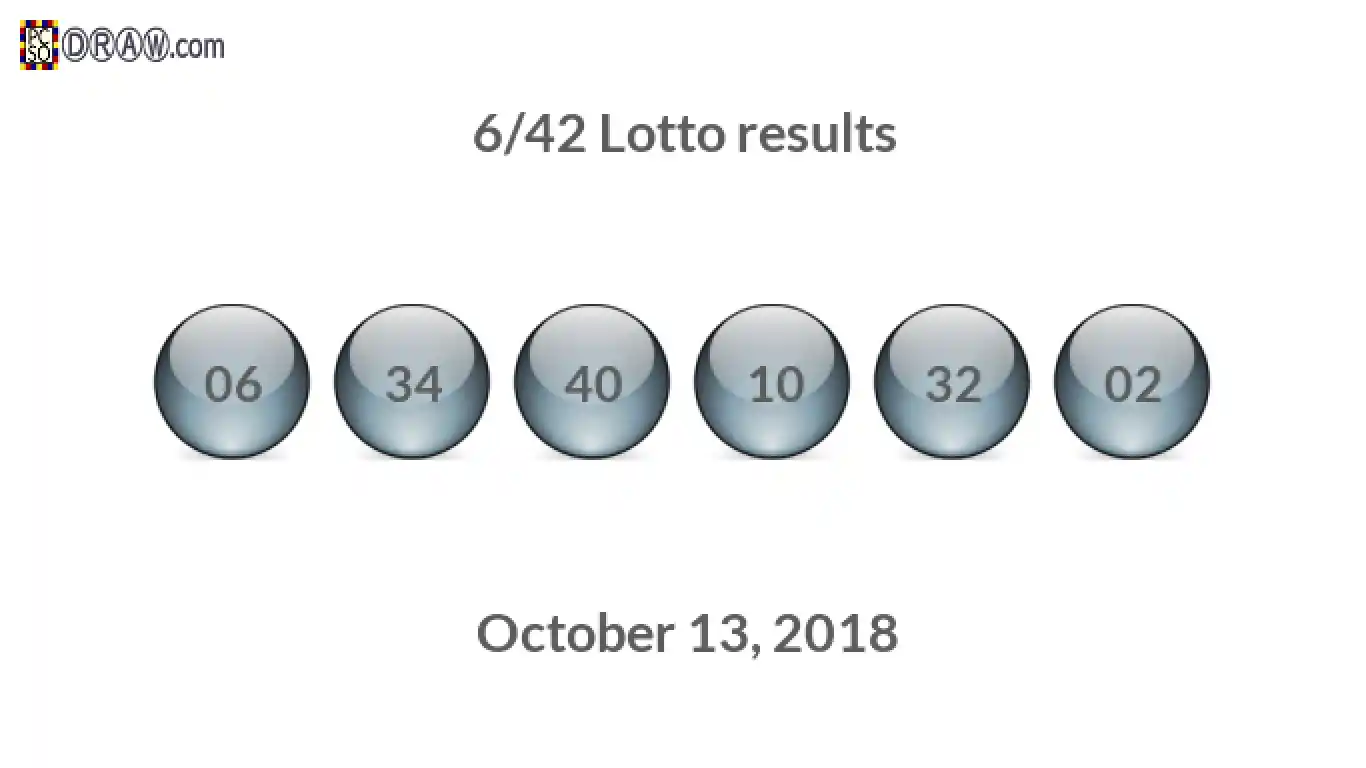 Lotto 6/42 balls representing results on October 13, 2018