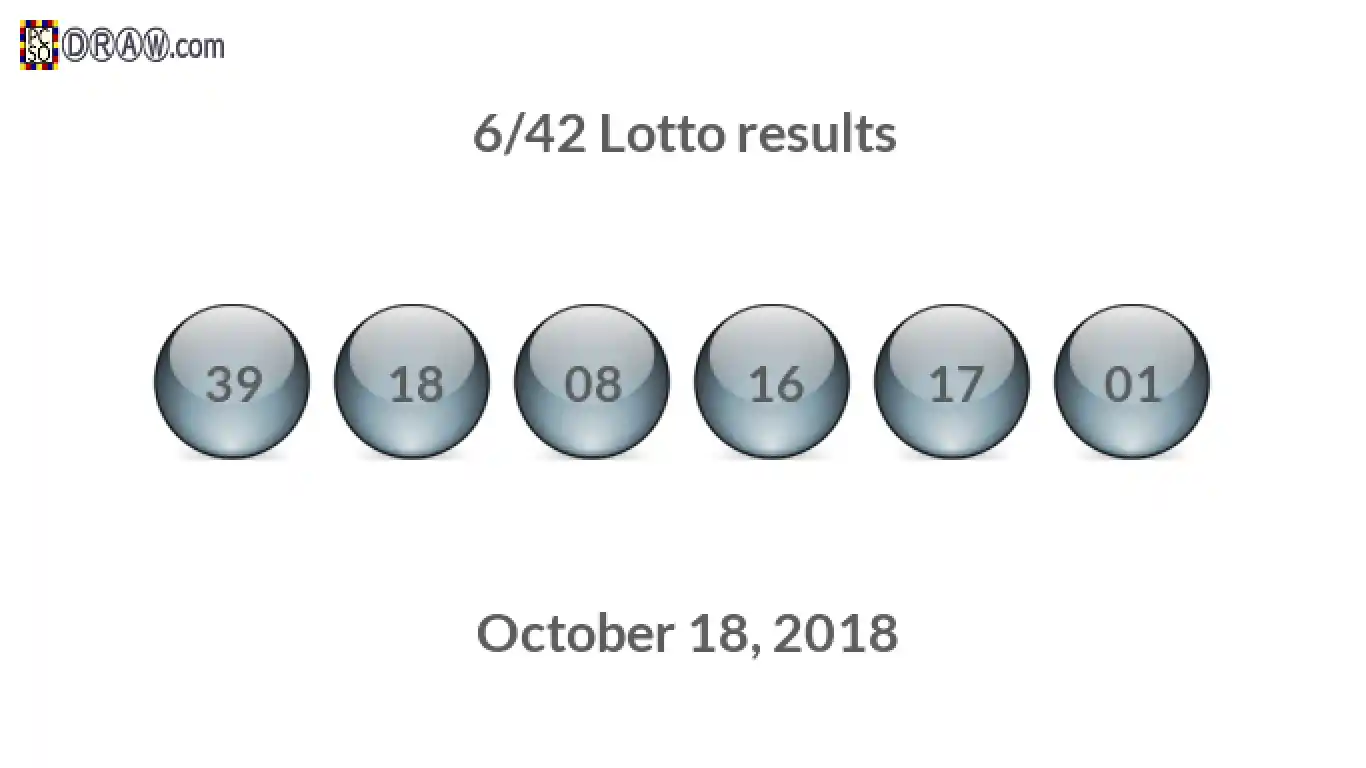 Lotto 6/42 balls representing results on October 18, 2018