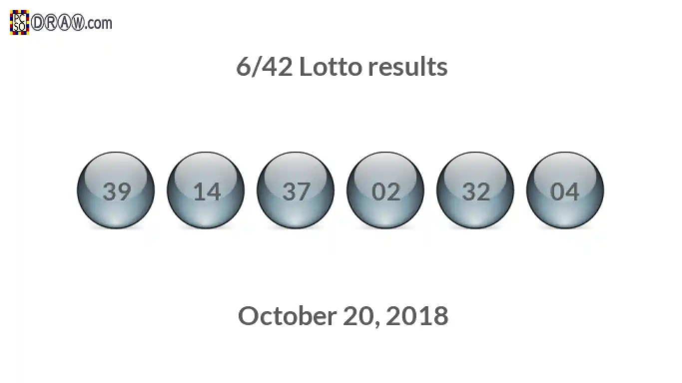 Lotto 6/42 balls representing results on October 20, 2018